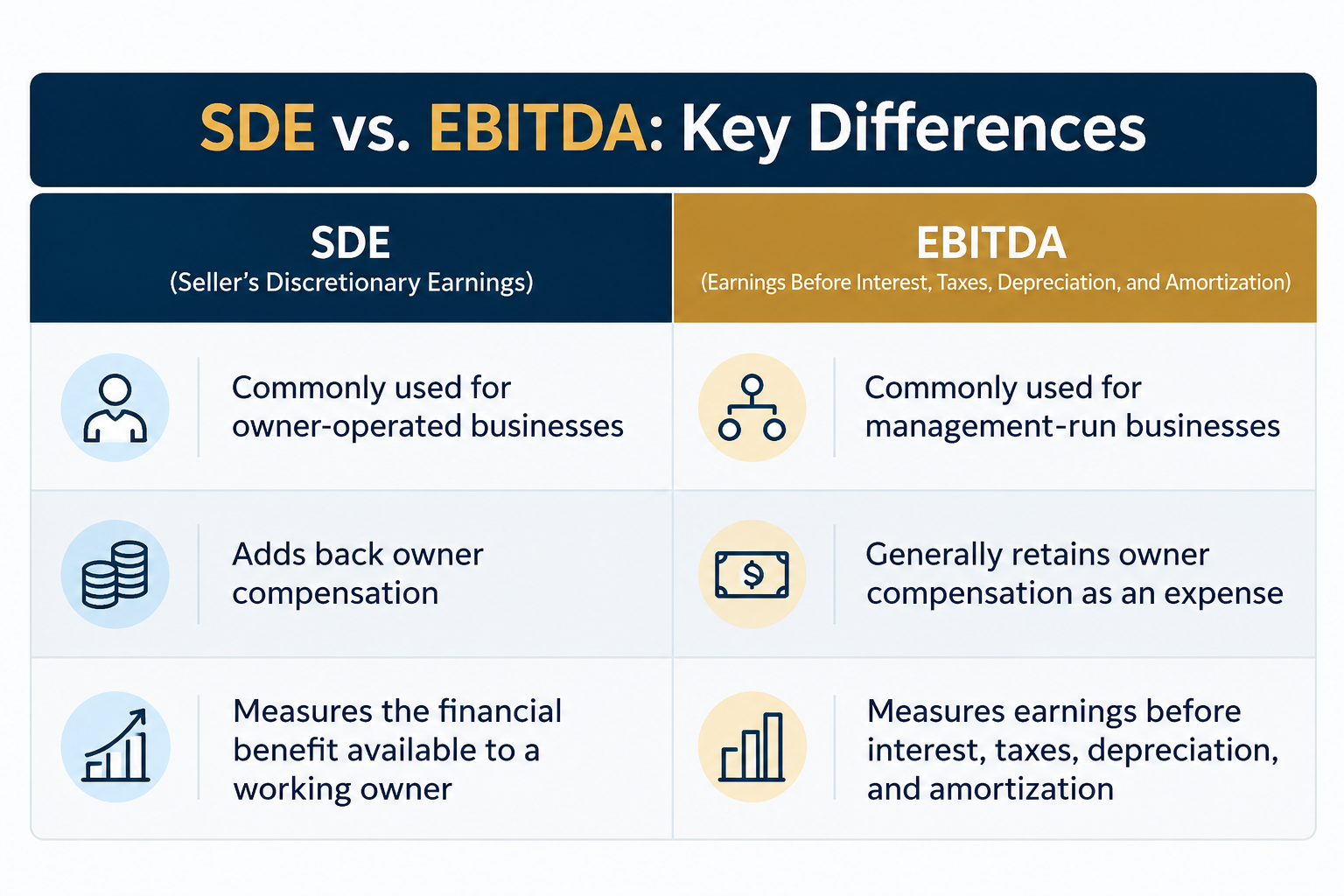 SDE vs. EBITDA Comparison Table